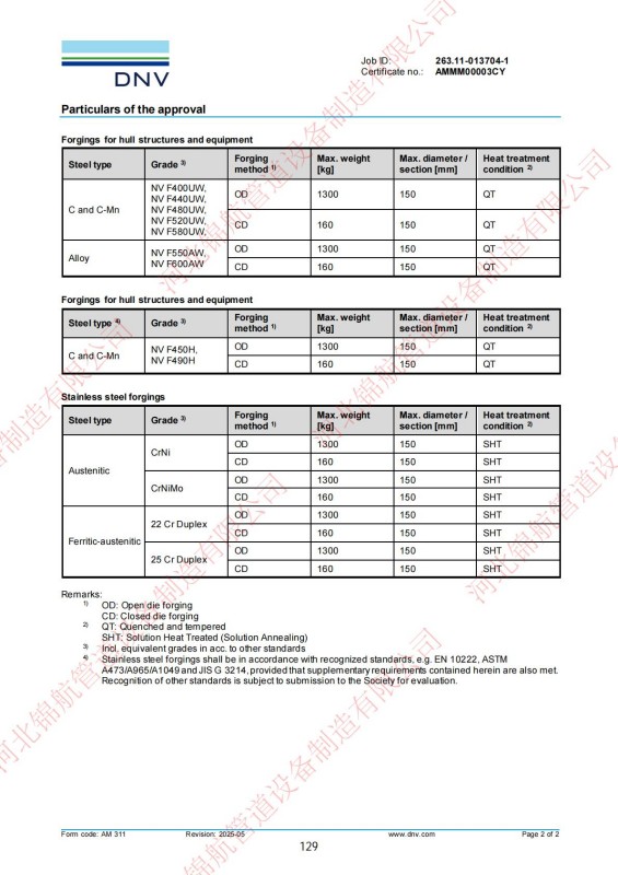 Hebei Jinhang Pipeline Equipment Manufacturing Co., Ltd. – Certifications, Quality System and Export Experience 